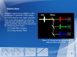 Digital colour
•Digital camera uses additive color
technique to generate color image.
•A CCD detects only light intensity.
•For color photograph we need to
separate the entering light into red,
green and blue, this can be achieved
by following two ways:
(i) Using three sensors.
(ii) Using mosaic filter.
19
Figure: 16 Measuring light using three
different filters and CCDs
 