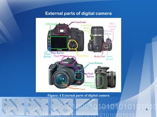 External parts of digital camera
6
Figure: 4 External parts of digital camera
 