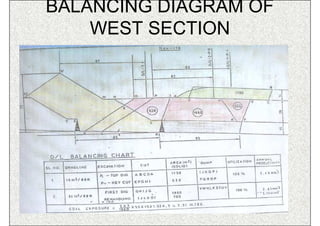 BALANCING DIAGRAM OF
    WEST SECTION




         ISN
 