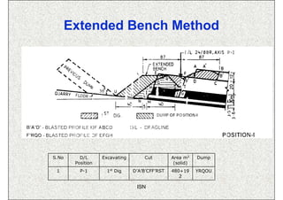 Extended Bench Method




S.No      D/L      Excavating       Cut         Area m2    Dump
        Position                ...