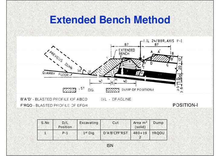 Working Of Dragline Working Of Dragline