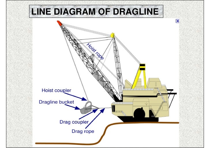 working of dragline dragline
