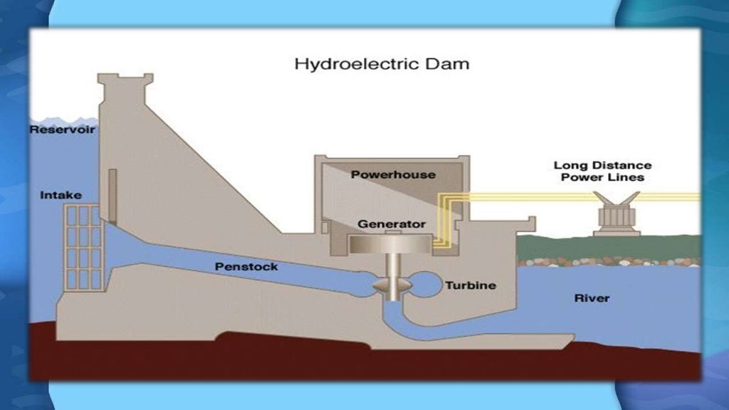 Working of hydroelectric power plant