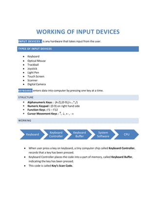 Working of input devices<br />Input devices : is any hardware that takes input from the user.<br />Types of input devices<br />,[object Object]