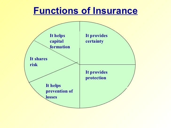 Working of insurance