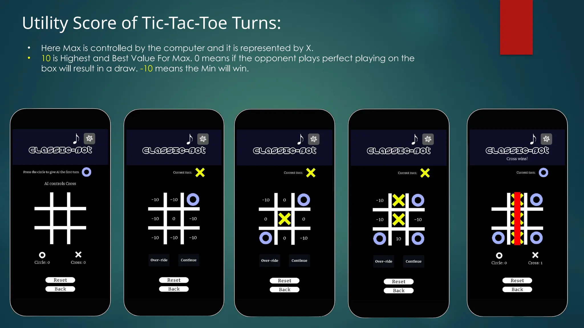 Utility Score of Tic-Tac-Toe Turns:
• Here Max is controlled by the computer and it is represented by X.
• 10 is Highest and Best Value For Max. 0 means if the opponent plays perfect playing on the
box will result in a draw. -10 means the Min will win.
 