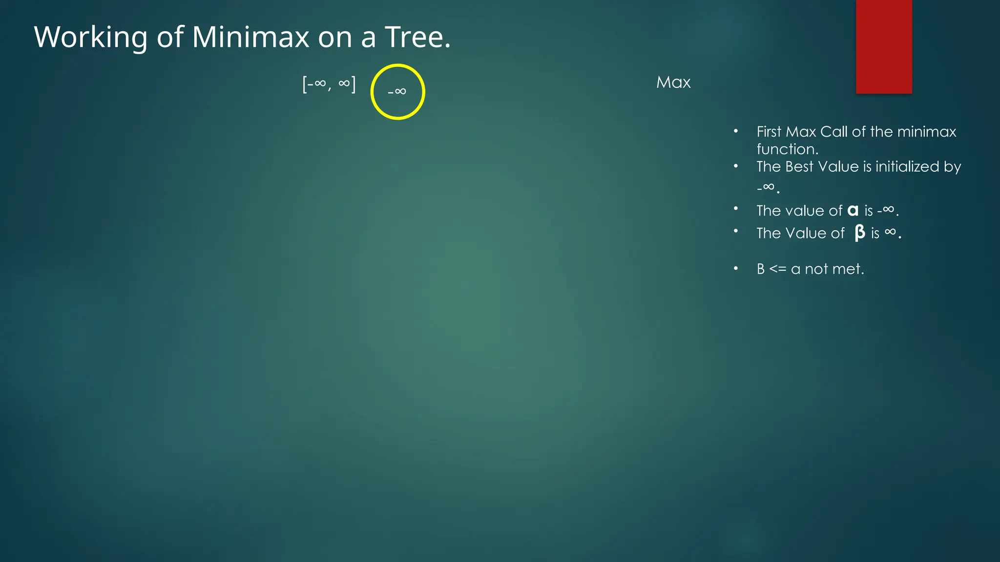 Working of Minimax on a Tree.
-∞
[-∞, ∞] Max
• First Max Call of the minimax
function.
• The Best Value is initialized by
-∞.
• The value of α is -∞.
• The Value of β is ∞.
• Β <= α not met.
 