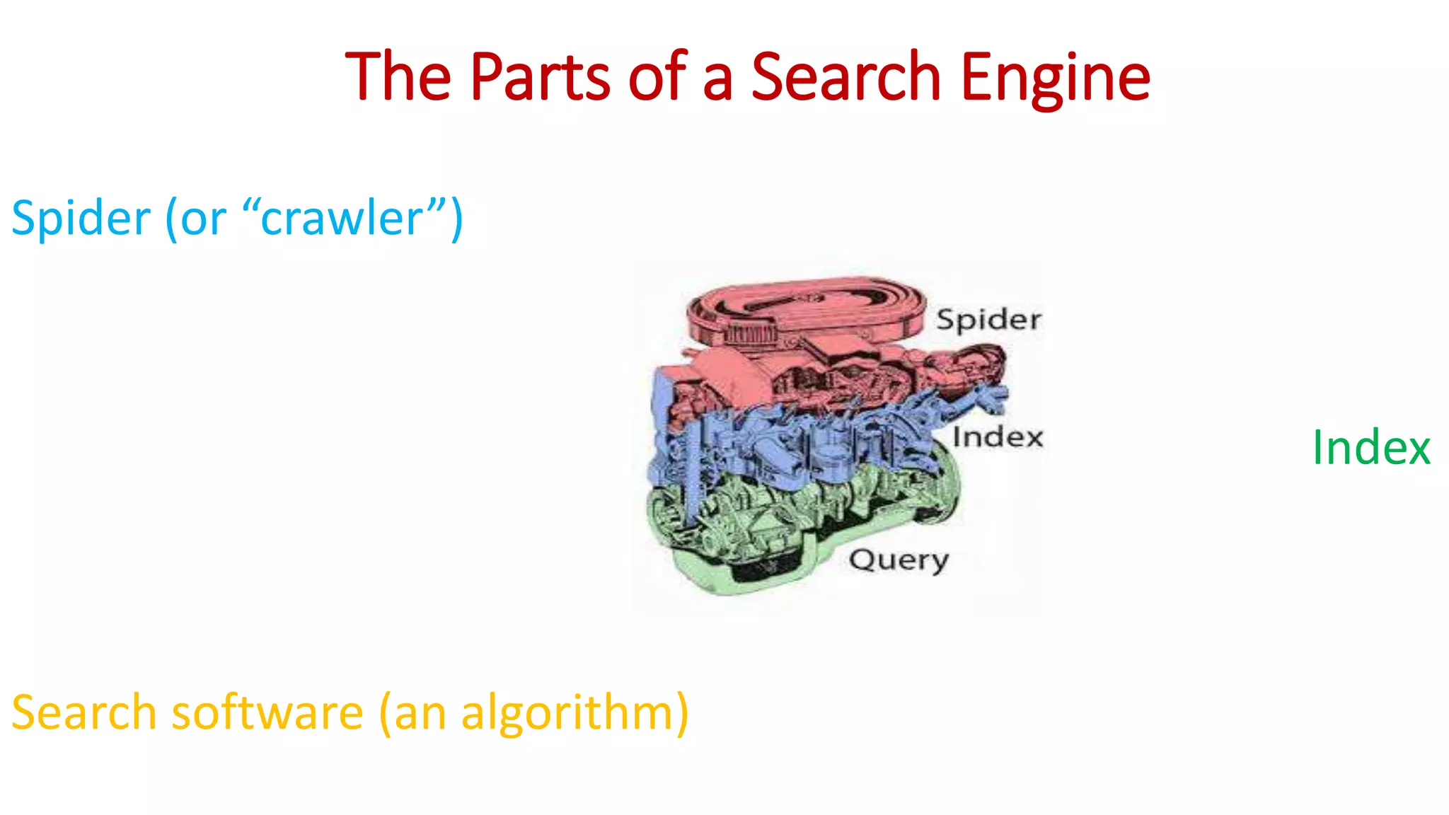 The Parts of a Search Engine
Spider (or “crawler”)
Index
Search software (an algorithm)
 