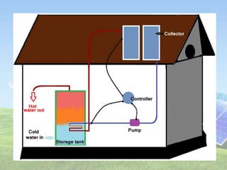 solar power system parts and working of solar water heater | PPTX