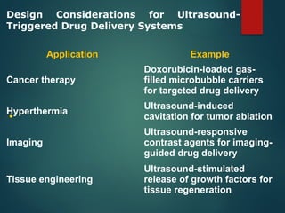 WORKING OF STIMULI RESPONSIVE DRUG DELIVERYSYSTEMS | PPTX