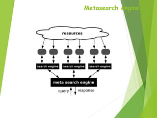 Metasearch engine
 