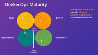 Working on DevSecOps culture - a team centric view | PPT | Free Download