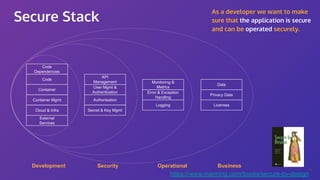 Secure Stack
As a developer we want to make
sure that the application is secure
and can be operated securely.
11
Code
Depe...