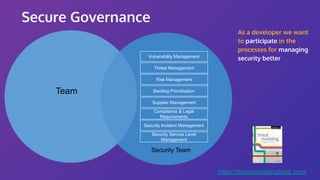 Secure Governance
As a developer we want
to participate in the
processes for managing
security better
13
https://threatmod...