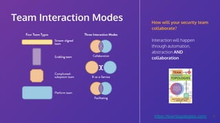 Team Interaction Modes How will your security team
collaborate?
Interaction will happen
through automation,
abstraction AN...