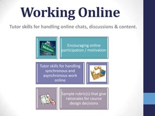 Working Online
Tutor skills for handling online chats, discussions & content.


                              Encouraging online
                           participation / motivation


              Tutor skills for handling
                 synchronous and
                asynchronous work
                       online


                           Sample rubric(s) that give
                             rationales for course
                               design decisions
 