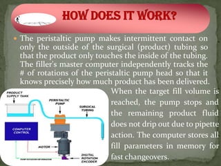  The peristaltic pump makes intermittent contact on
 only the outside of the surgical (product) tubing so
 that the product only touches the inside of the tubing.
 The filler's master computer independently tracks the
 # of rotations of the peristaltic pump head so that it
 knows precisely how much product has been delivered.
                            When the target fill volume is
                            reached, the pump stops and
                            the remaining product fluid
                            does not drip out due to pipette
                            action. The computer stores all
                            fill parameters in memory for
                            fast changeovers.
 