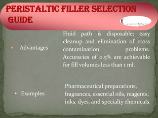 Fluid path is disposable; easy
                  cleanup and elimination of cross
    Advantages   contamination               problems.
                  Accuracies of 0.5% are achievable
                  for fill volumes less than 1 ml.


                  Pharmaceutical preparations,
    • Examples    fragrances, essential oils, reagents,
                  inks, dyes, and specialty chemicals.
 