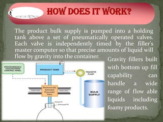 The product bulk supply is pumped into a holding
tank above a set of pneumatically operated valves.
Each valve is independently timed by the filler's
master computer so that precise amounts of liquid will
flow by gravity into the container.
                                    Gravity fillers built
                                    with bottom up fill
                                    capability       can
                                    handle a wide
                                    range of flow able
                                    liquids including
                                    foamy products.
 