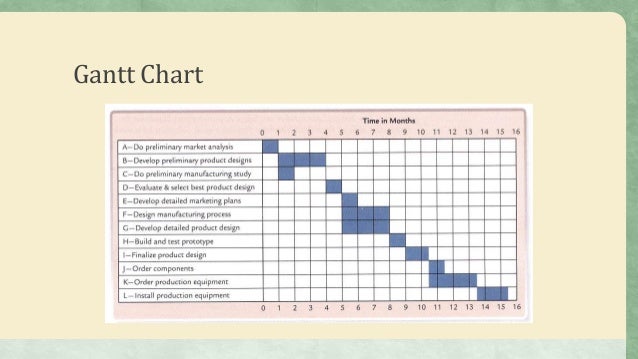 working on the event budget and timeline timeline of event