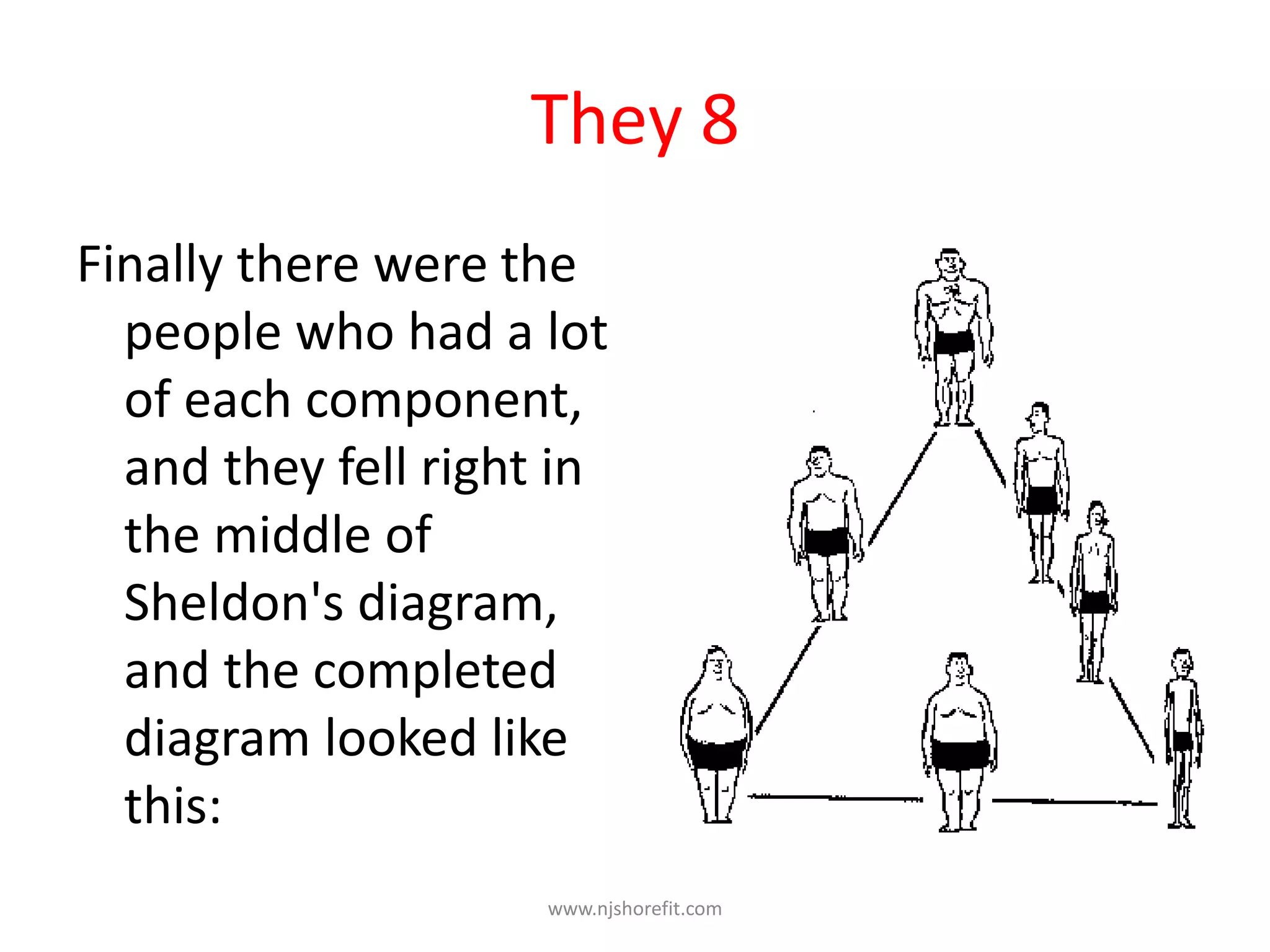 They 8
Finally there were the
people who had a lot
of each component,
and they fell right in
the middle of
Sheldon's diagram,
and the completed
diagram looked like
this:
www.njshorefit.com
 