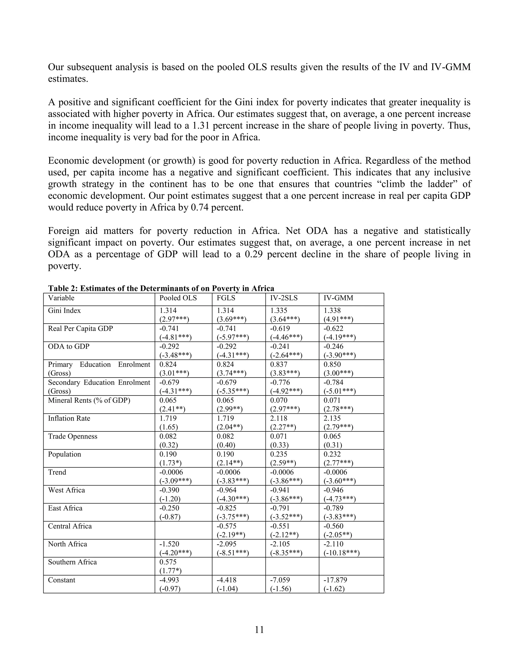 Determining the correlates of poverty for inclusive growth in africa | PDF