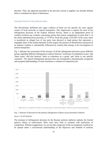 11
facilities. Then, the approach described in the previous section is applied: any broadly defined
harm is considered an abuse of dominance.
Concept of harm in the antitrust cases
The discretionary definition and vague evidence of harm are not specific for cases against
owners of local networks or natural monopolies. This imprecision is typical for most of the
infringement decisions of the Federal Antitrust Service. Harm is an independent proof of
violation (without any evidence concerning actions that restrict competition) in more than ¾ of
the clams submitted (more precisely, in 77,55%). From this group, in 85,28% of the cases, harm
is considered an alleged loss of one party (one physical or legal person that represents a
negligible share of the market demand). In this respect, the practice of identification and proof of
an antitrust violation is substantially influenced by routines that emerge in the investigation of
natural monopolies.
Fig. 1 indicates the assessment of the structure of all the infringement decisions across different
groups regarding different infringement evidence between „restriction of competition issues‟ and
„harm issues‟ and also between „harm to consumers as a group‟ and „harm to one specific
consumer‟. The typical infringement decision does not correspond to internationally recognized
and accepted understandings of what constitutes a violation of competition law.
Fig. 1. Structure of decisions by the primary infringement evidence across presumed violations
Source: LCAP database
The structure of infringement decisions by the Russian antitrust authority explains the limited
positive effects of enforcement. Most cases have little in common with restrictions of
competition. Without exaggeration, we can say that a large part of the investigations would never
be opened under a conventional understanding of the objectives and methods of antitrust
0
500
1000
1500
2000
2500
3000
3500
Horizontal
agreements (art.
11)
Vertical
agreements (art.
11)
Concerted practice
(art. 11)
Abuse of
dominance (art.
10)
Natural
monopolies: access
and
interconnection of
competitors (art.
10)
Natural
monopolies: (non)
compliance with
the rules of final
service provision
(art. 10)
Interconnection
with sub-
subscribers (art.10)
Other abuse of
dominance cases
(art. 10)
Restriction of competition Harm to the large group of market participants Harm to certain market participants
 