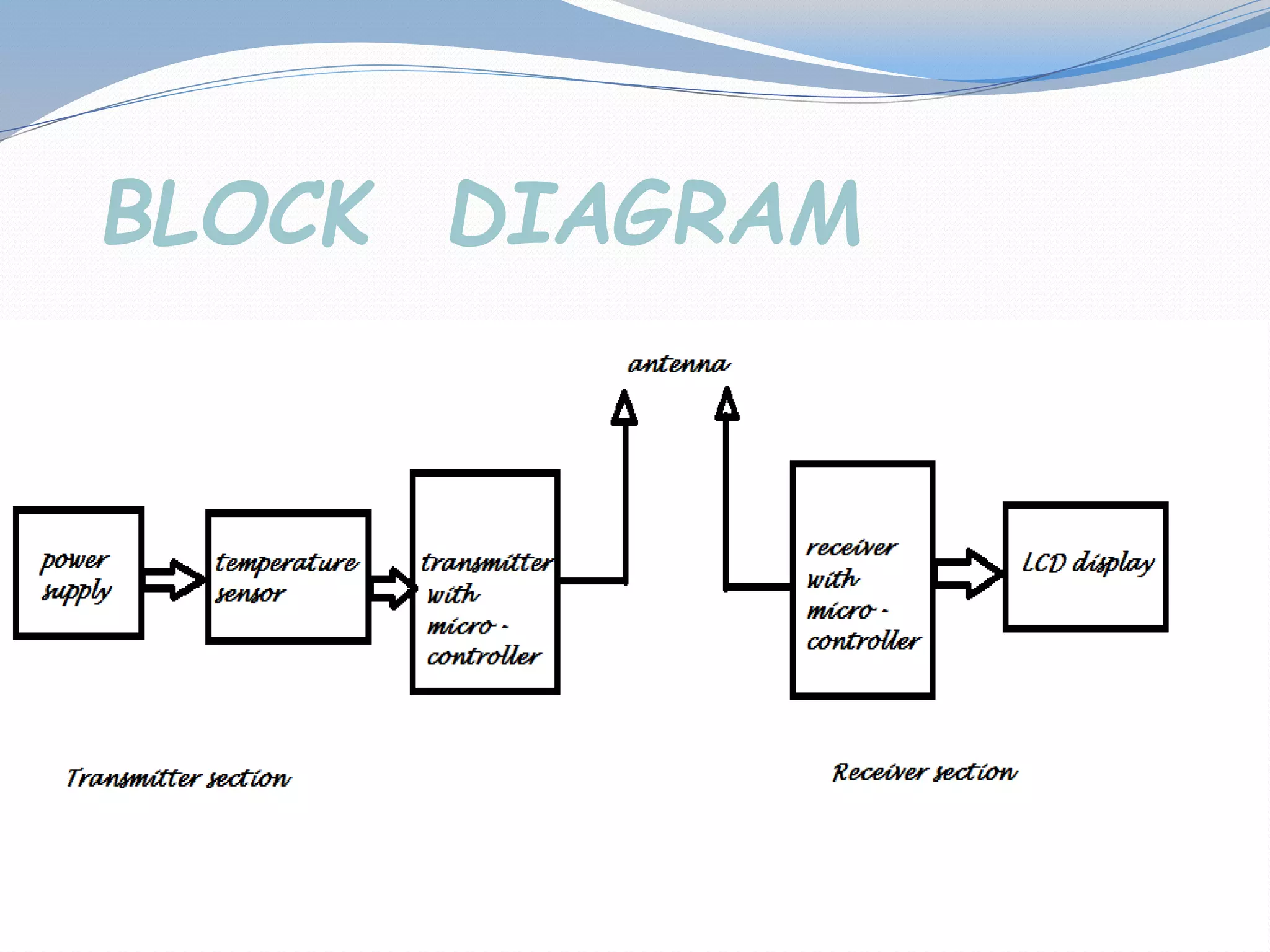 BLOCK DIAGRAM