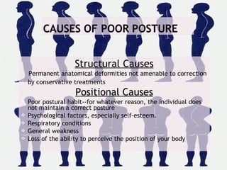 Structural Causes
Permanent anatomical deformities not amenable to correction
by conservative treatments
Positional Causes
 Poor postural habit--for whatever reason, the individual does
not maintain a correct posture
 Psychological factors, especially self-esteem.
 Respiratory conditions
 General weakness
 Loss of the ability to perceive the position of your body
 