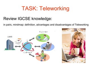 TASK: Teleworking Review IGCSE knowledge:  in pairs, mindmap: definition, advantages and disadvantages of Teleworking   