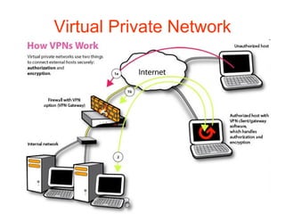 Virtual Private Network 