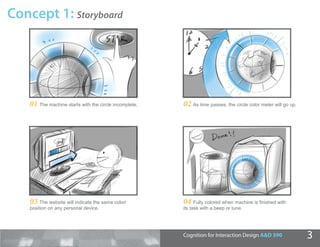Concept 1: Storyboard




    01 The machine starts with the circle incomplete.   02 As time passes, the circle color meter will go up.




    03 The website will indicate the same color/        04 Fully colored when machine is ﬁnished with
    position on any personal device.                    its task with a beep or tune.




                                                        Cognition for Interaction Design A&D 590                3
 