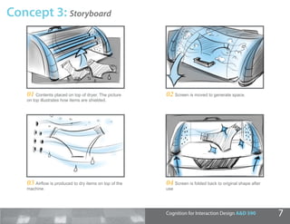 Concept 3: Storyboard




    01 Contents placed on top of dryer. The picture    02 Screen is moved to generate space.
    on top illustrates how items are shielded.




    03 Airﬂow is produced to dry items on top of the   04 Screen is folded back to original shape after
    machine.                                           use




                                                       Cognition for Interaction Design A&D 590           7
 