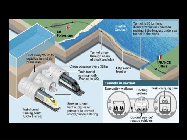 channel tunnel project Project fact le the channel tunnel rail link (ctrl) is britain's rst new major railway for over a century, running 109 km from the channel tunnel to st pancras station in central london it is also britain's rst high-speed railway, with trains operating at. channel tunnel project Project fact le the channel tunnel rail link (ctrl) is britain's rst new major railway for over a century, running 109 km from the channel tunnel to st pancras station in central london it is also britain's rst high-speed railway, with trains operating at.
