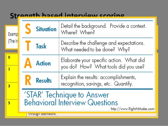 star based interview questions