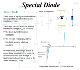 SSppeecciiaall DDiiooddee 
Zener Diode 
Zener diode is a p-n junction diode that 
is designed to operate in the reverse 
breakdown region. 
Two things happen when the reverse 
breakdown voltage (VBR) is reached: 
The diode current increases 
drastically. 
The reverse voltage (VR) across 
the diode remains relatively 
constant. 
In other words, the voltage across a 
zener diode operated in this region is 
relatively constant over a range of 
reverse current and nearly equal to its 
zener voltage (VZ) rating. 
Cathode (K) K 
+ 
− 
IZ 
VZ 
Anode (A) 
A 
Zener diode symbol. 
VBR 
Zener diode voltage-curent (V-I) characteristic. 
 