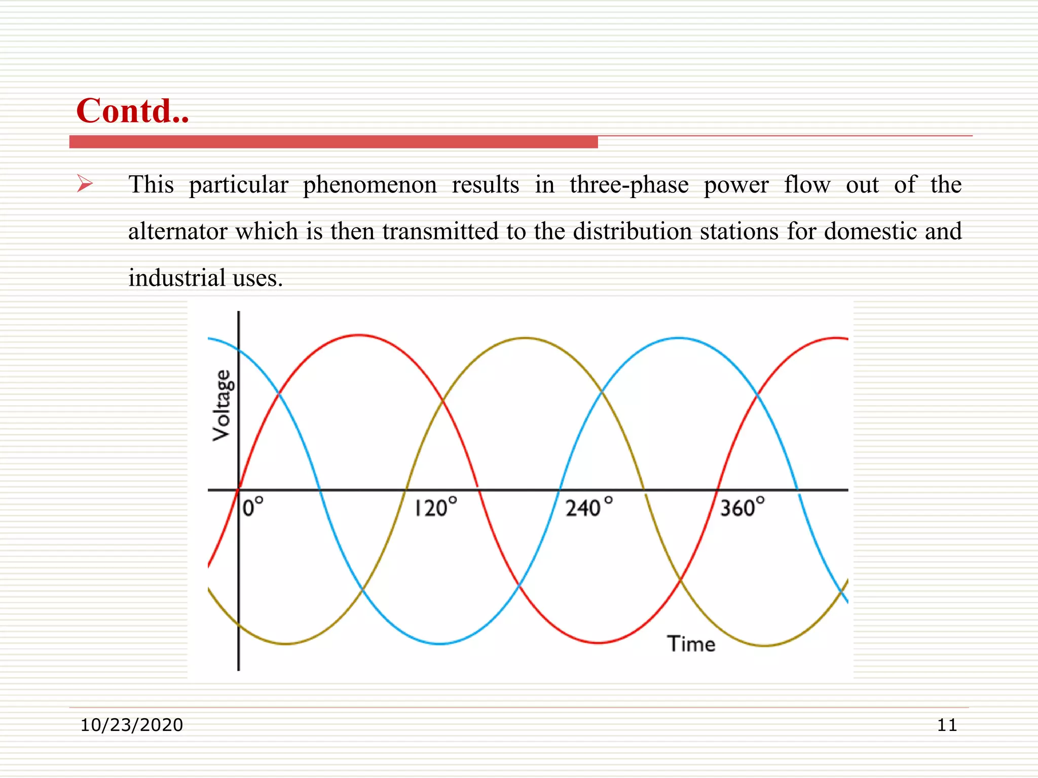 Working Principle of Alternator PPT