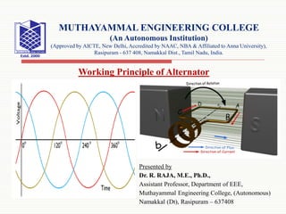 Presented by
Dr. R. RAJA, M.E., Ph.D.,
Assistant Professor, Department of EEE,
Muthayammal Engineering College, (Autonomous)
Namakkal (Dt), Rasipuram – 637408
MUTHAYAMMAL ENGINEERING COLLEGE
(An Autonomous Institution)
(Approved by AICTE, New Delhi, Accredited by NAAC, NBA & Affiliated to Anna University),
Rasipuram - 637 408, Namakkal Dist., Tamil Nadu, India.
Working Principle of Alternator
 