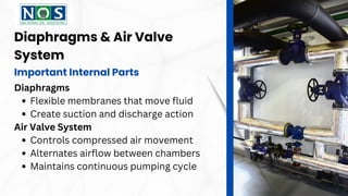 Working Principle of an AODD Pump Complete Guide.pdf