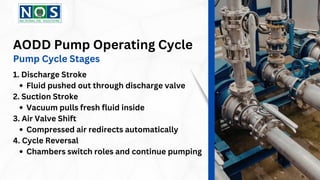 Working Principle of an AODD Pump Complete Guide.pdf