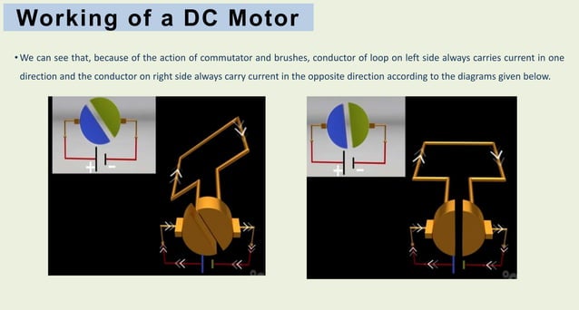 Working principle of dc motor | PPTX