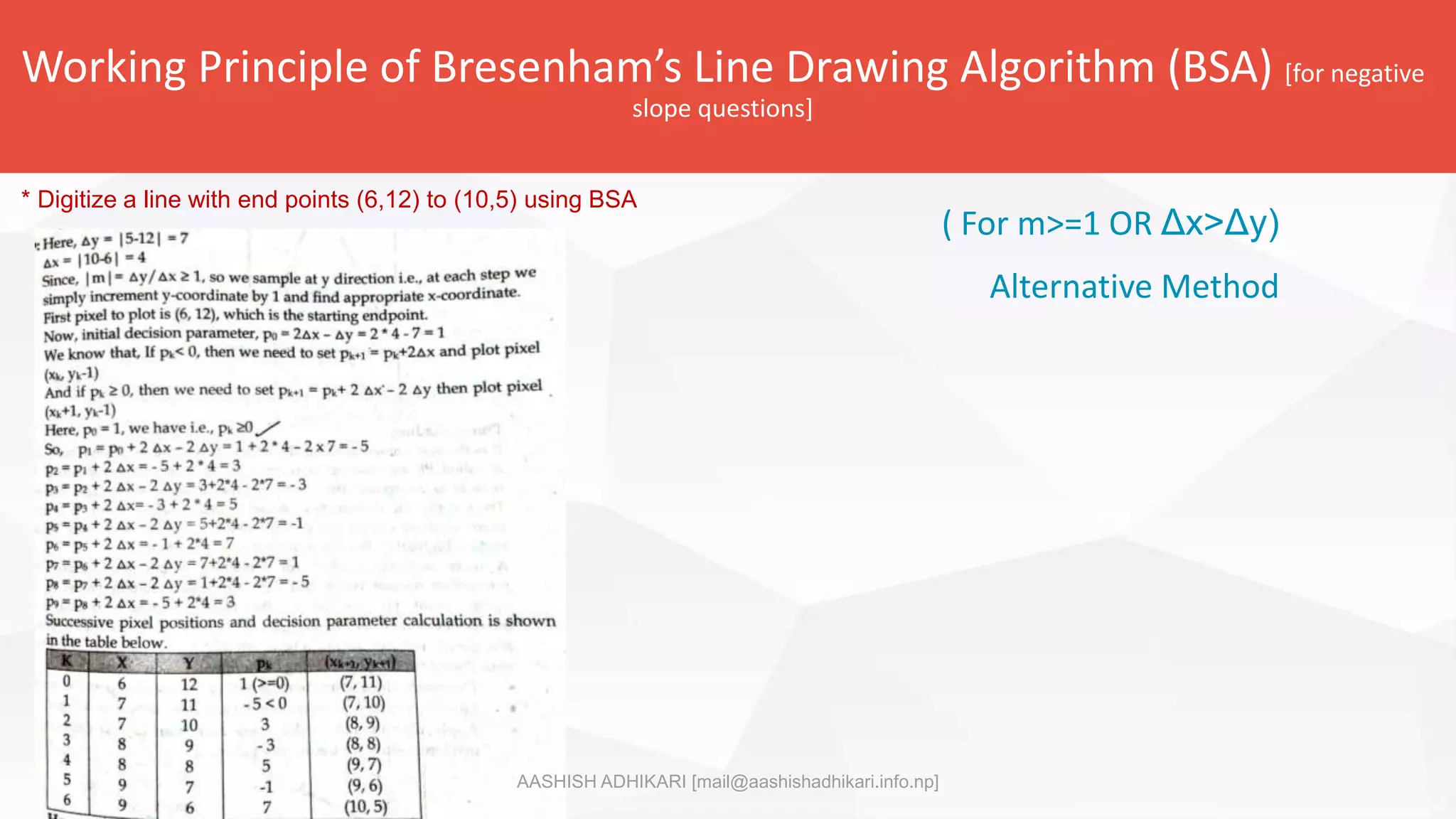 Working principle of dda and bresenham line drawing explaination with ...