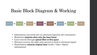Working Principle of Laser Communication.pptx