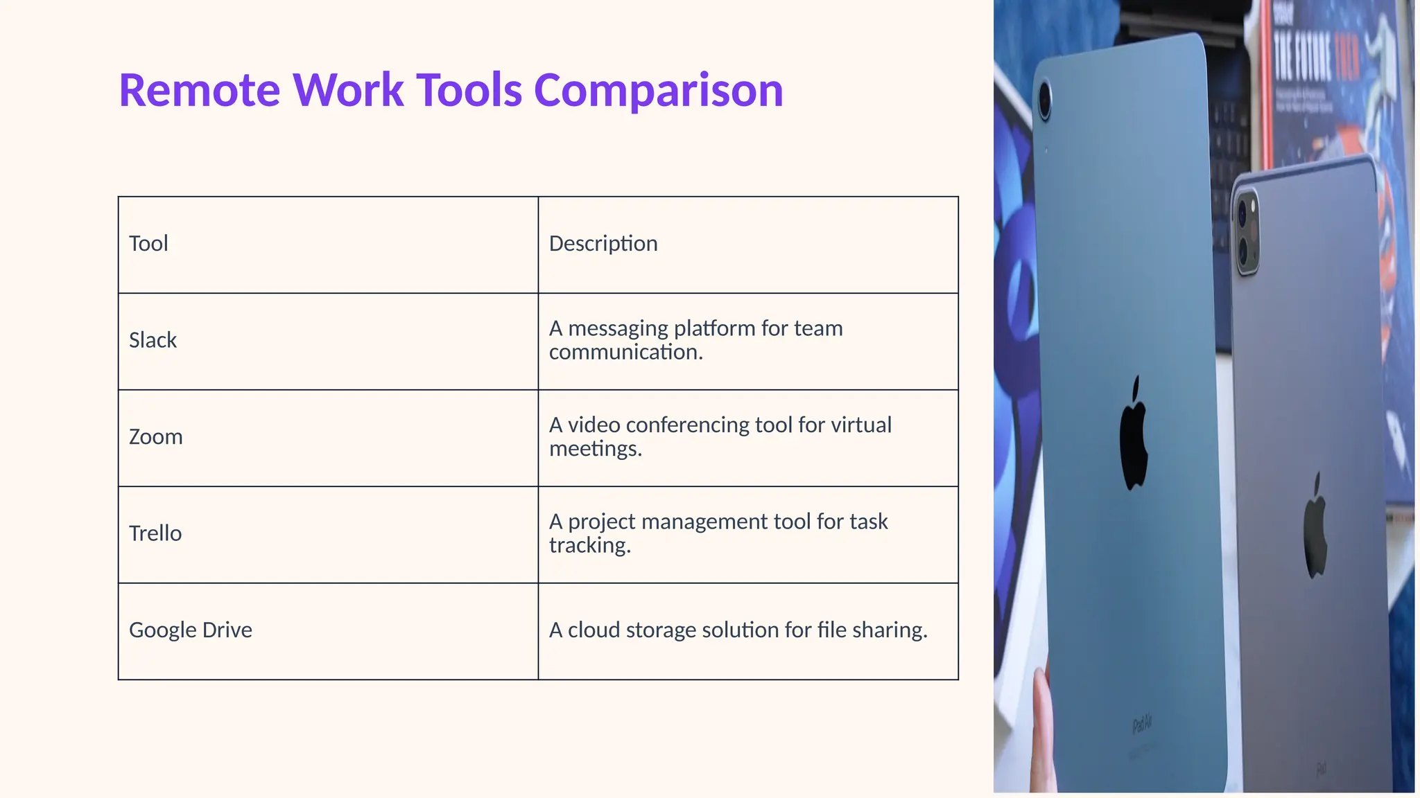 Remote Work Tools Comparison
Tool Description
Slack
A messaging platform for team
communication.
Zoom
A video conferencing tool for virtual
meetings.
Trello
A project management tool for task
tracking.
Google Drive A cloud storage solution for file sharing.
 