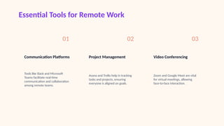 Essential Tools for Remote Work
01
Communication Platforms
Tools like Slack and Microsoft
Teams facilitate real-time
communication and collaboration
among remote teams.
02
Project Management
Asana and Trello help in tracking
tasks and projects, ensuring
everyone is aligned on goals.
03
Video Conferencing
Zoom and Google Meet are vital
for virtual meetings, allowing
face-to-face interaction.
 