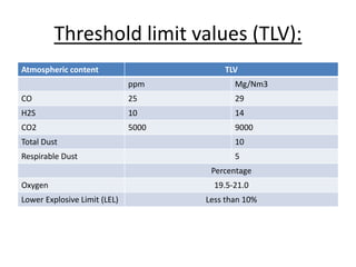 Working safely at confined space (1).pptx
