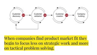 When companies find product market fit they
begin to focus less on strategic work and more
on tactical problem solving.
 