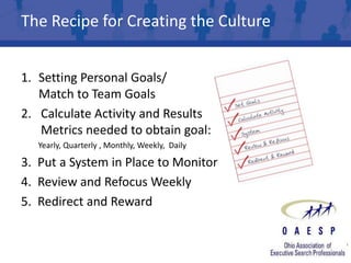 The Recipe for Creating the Culture


1. Setting Personal Goals/
   Match to Team Goals
2. Calculate Activity and Results
   Metrics needed to obtain goal:
   Yearly, Quarterly , Monthly, Weekly, Daily

3. Put a System in Place to Monitor
4. Review and Refocus Weekly
5. Redirect and Reward
 