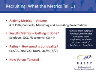 Recruiting: What the Metrics Tell Us

• Activity Metrics - Volume
  # of Calls, Connects, Marketing and Recruiting Presentations
                                                “When a team outgrows
• Results Metrics – Getting it Done?             individual performance
                                                     and learns team
  Sendouts, QCs, Placements, Cash in              confidence, excellence
                                                   becomes a reality.”
                                               - Joe Paterno, Penn State
• Ratios - How good is our quality?
  Cap/QC, NMP/JO, JO/PL, QC/SO, $/CT

• New Versus Tenured
 