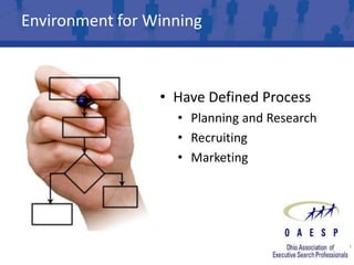 Environment for Winning



                 • Have Defined Process
                   • Planning and Research
                   • Recruiting
                   • Marketing
 